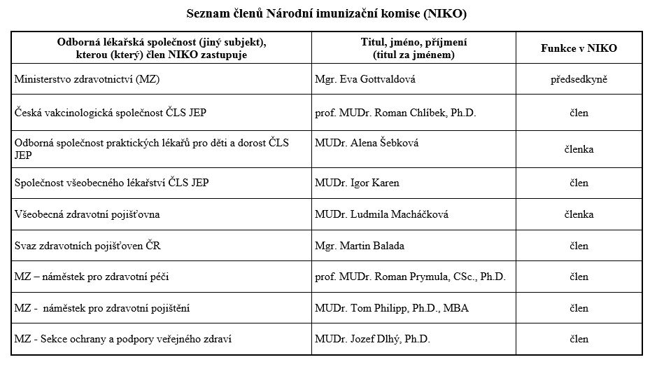 Seznam členů Národní imunizační komise